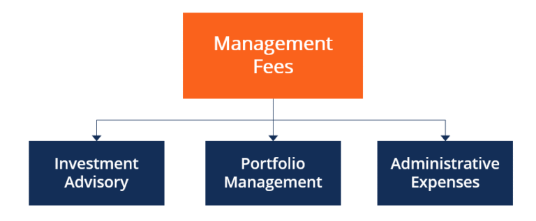 Les conventions de Management Fees : Gare au risque de redressement de la part de l&rsquo;URSSAF !